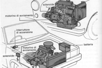 Auto-retrò, il Sistema di Avviamento